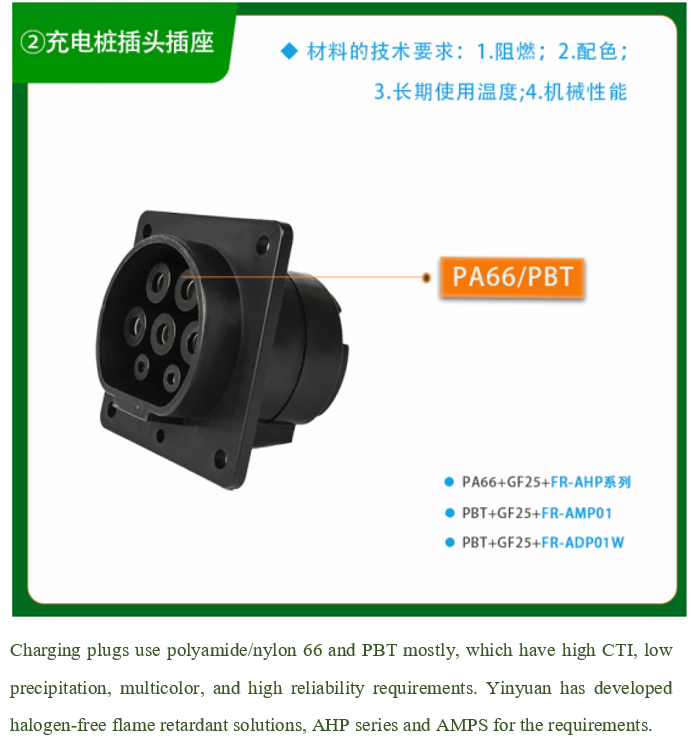 Mối liên hệ giữa phương tiện năng lượng mới và chất chống cháy